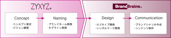 naming_img5